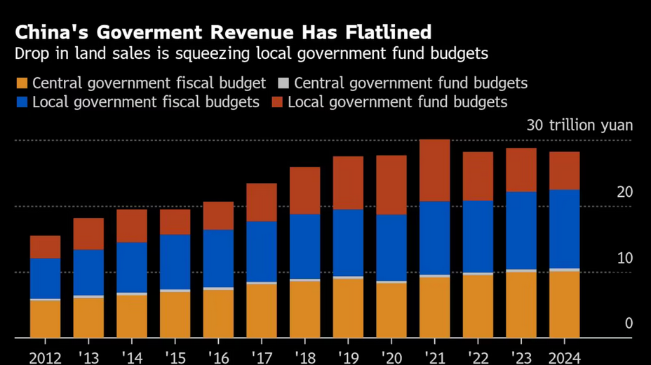 Charting the Global Economy: Fed Holds While ECB Lowers Rates