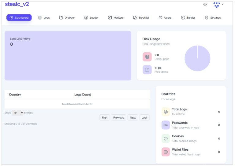 Malware StealC Gets Stealth Upgrade, Threatens Data Security