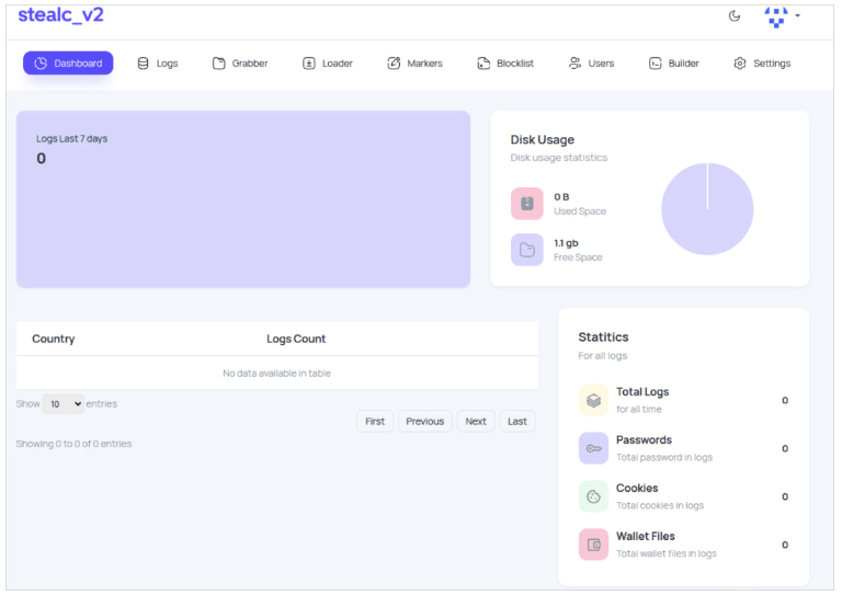 Malware StealC Gets Stealth Upgrade, Threatens Data Security