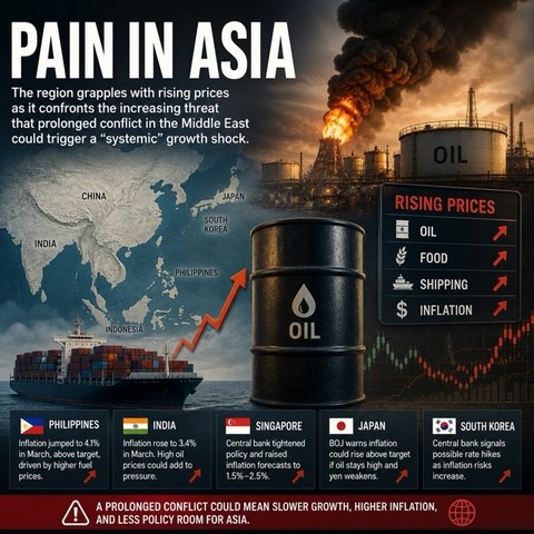 Pain in Asia